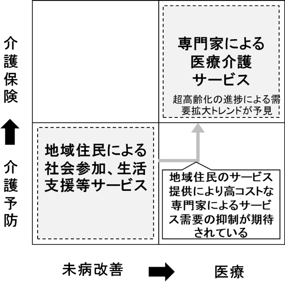 図：kazaplaのミッション領域